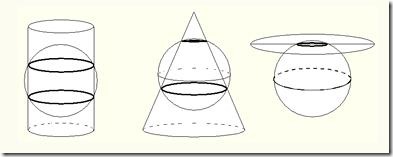 cylindrical, conical and azimuthal