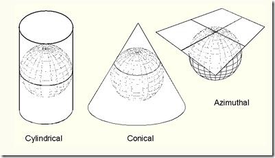 The three classes of map projections
