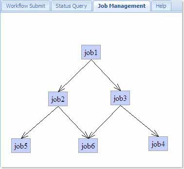 job_dependency_sample