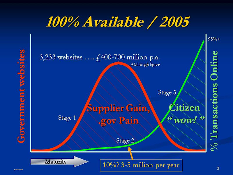 Dan Jellinek Transform slides - 13.05.2004 - website curve.jpg