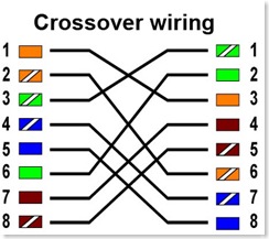 crossover cable