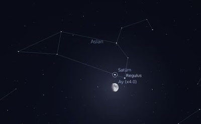 Ay–Satürn–Regulus birarada