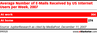 EmailsPerWek.gif