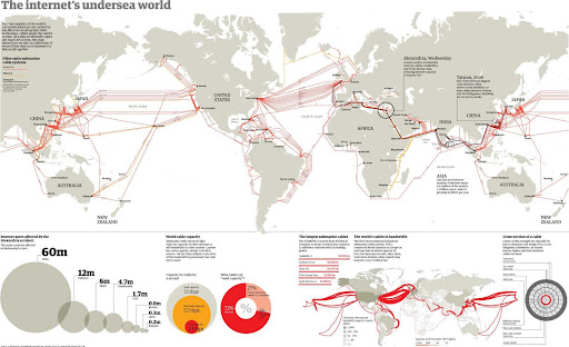 The internet's undersea world