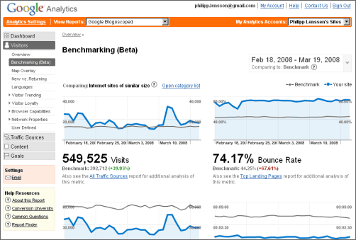 Google Analytics Benchmarking