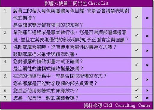 使員工更出色check