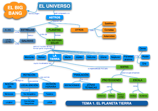 universo