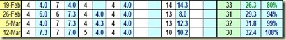 LogBook