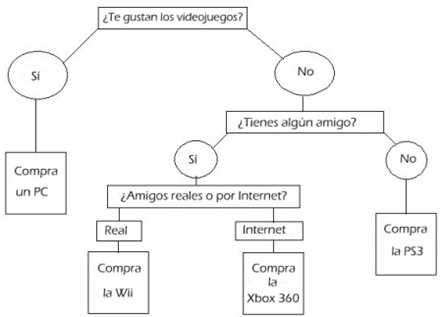 Plataforma juegos WTF