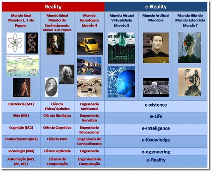 e-Reality
