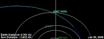 青色軌道是小行星2007 WD5、底下的白色軌道是火星，名稱因十分接近而被遮住。地球在左下方。
