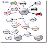 picture of all the major search engines
