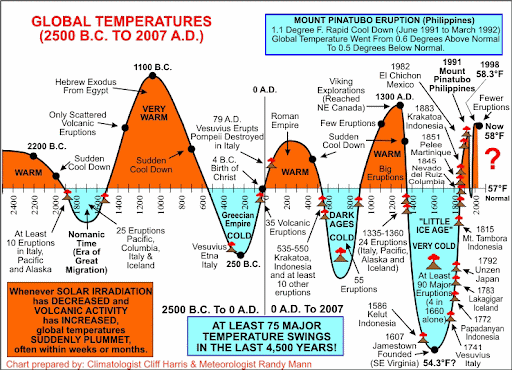 GTEMPS