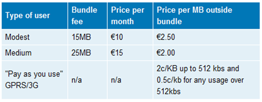 Vodafone Stadard Data