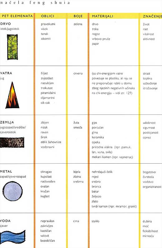 http://lh6.google.com/image/intercaffe/RlN_AUah82I/AAAAAAAAAIQ/-xcJ_Pq3bSY/s800/nacela-feng-shui.jpg