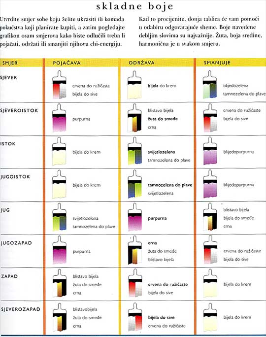 http://lh6.google.com/image/intercaffe/RlN_AUah83I/AAAAAAAAAIY/JWzA5Cf5amw/s800/skladne-boje-feng-shui.jpg