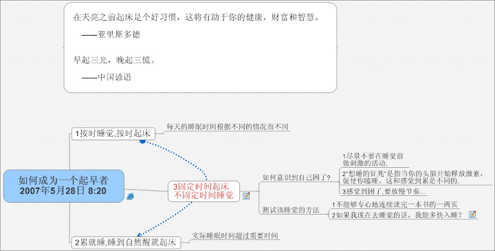 如何成为一个早起者 如何成为一个早起者