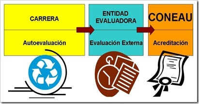 proceso acreditacion