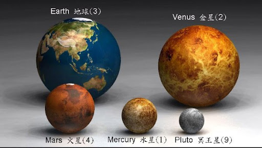 行星大小比较1