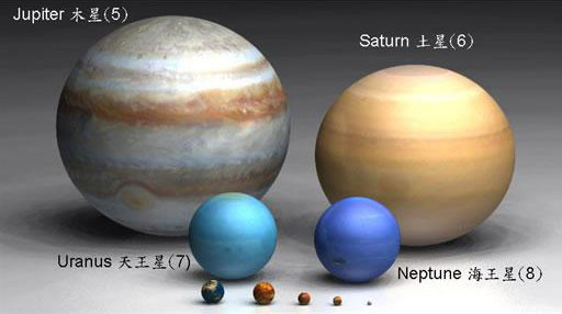 行星大小比较2