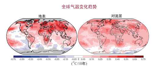 全球气温变化趋势(1979－2005年全球地表温度(左)和卫星观测的对流层温度(右)的线性趋势型态。灰色表示资料不完整的区域)