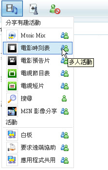 Messenger Activity