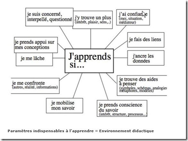 J'apprends si... avec le blog Education 2.0  Image%5B8%5D