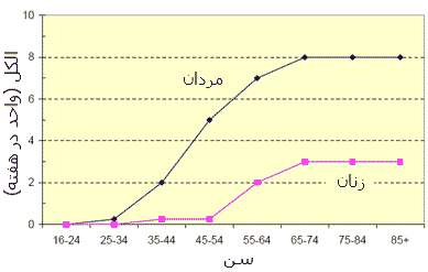 graph1