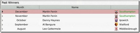 Martin Fenin became the best young player of the month twice in row