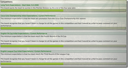 Southampton board has Premier League promotion ambitions