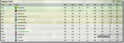 And the current situation in the Coca-Cola Championship
