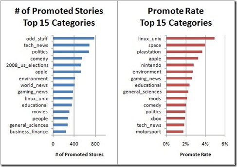 promote-rate-categories