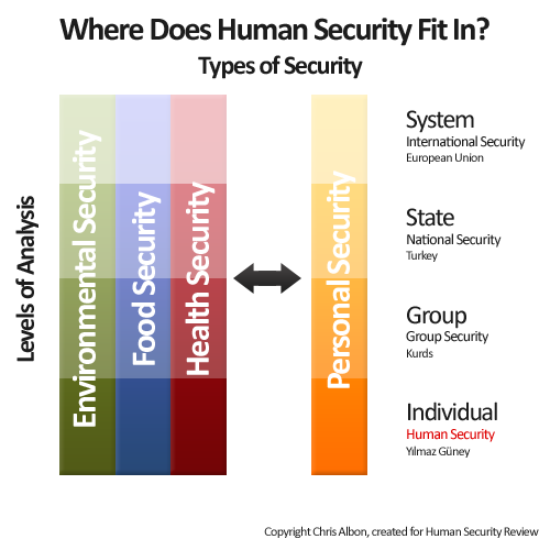 humansecurityexplained.png