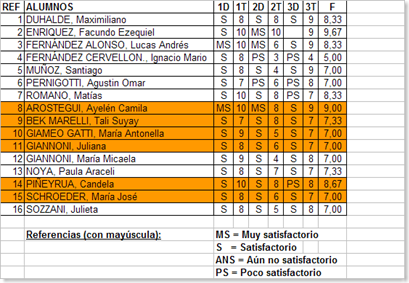 notas quimica