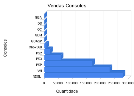vendas_consoles