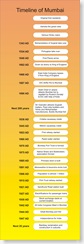 mumbai timeline