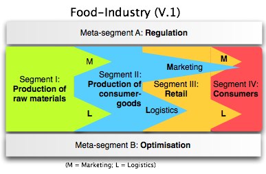 mapping the food industry - basic.graffle-2.jpg