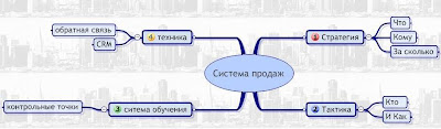 RetailMedia.ru