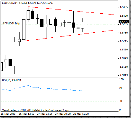 eurusd