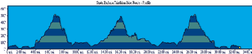 bikecourseProfile_lg