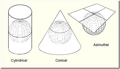 map projection print