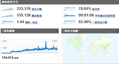 [站務]Happy New Year！2007年終總結！ - 阿祥的網路筆記本