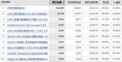 [站務]Happy New Year！2007年終總結！ - 阿祥的網路筆記本