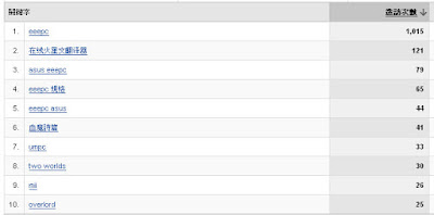 [UMPC]眾所期待的ASUS EEEPC何時現身？ - 阿祥的網路筆記本