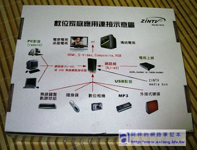 [評測]ZINTV BT電視播放器使用心得－外觀篇 - 阿祥的網路筆記本