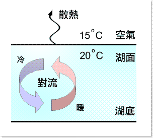 lakecooling1