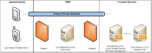 diagrama02