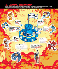 [Funny]自由世界勇士們V.S.軟體拖拉斯的黑暗城塞！ - 阿祥的網路筆記本