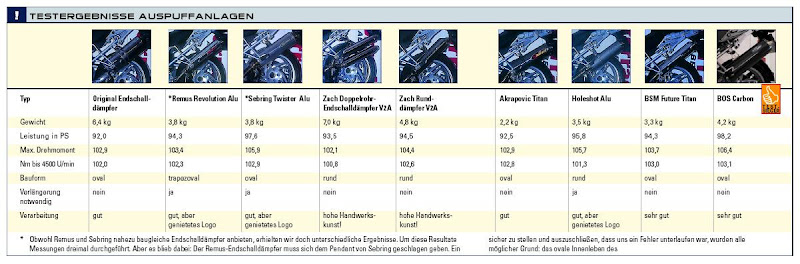 ExhaustTest.JPG