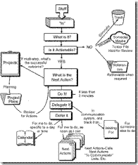 gtd-workflow